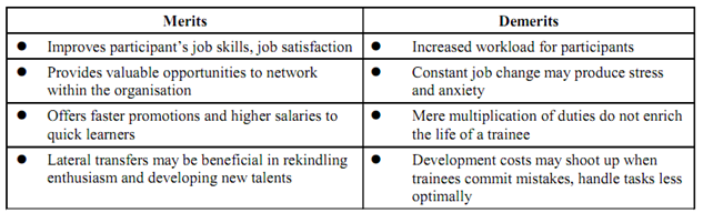 1634_job rotation.png